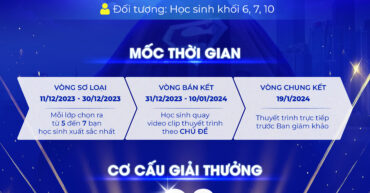 cuộc thi hùng biện tiếng anh